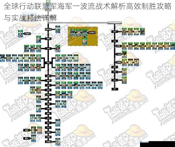 全球行动联盟军海军一波流战术解析高效制胜攻略与实战打法详解