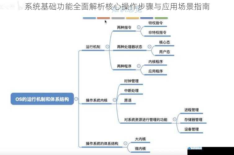 系统基础功能全面解析核心操作步骤与应用场景指南