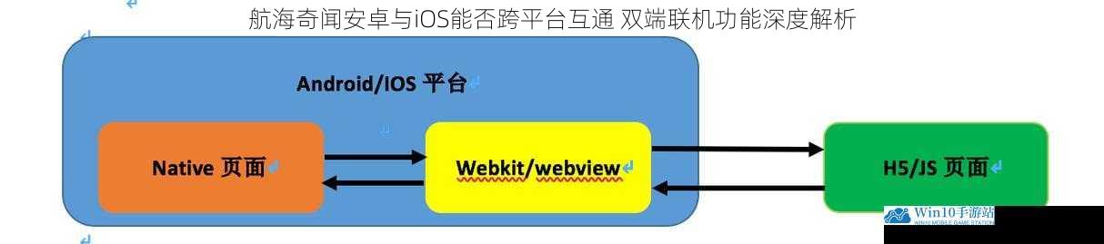 航海奇闻安卓与iOS能否跨平台互通 双端联机功能深度解析