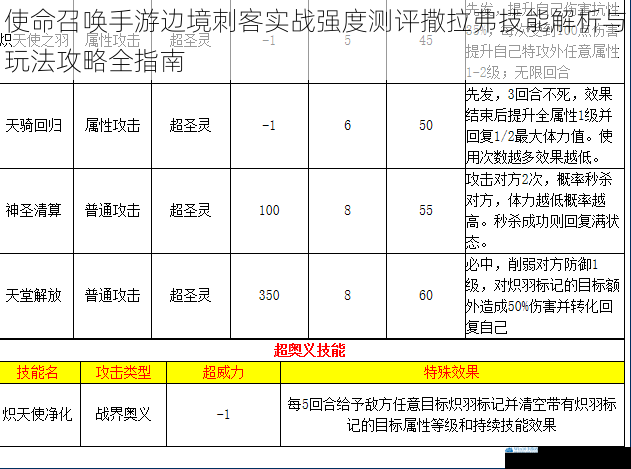 使命召唤手游边境刺客实战强度测评撒拉弗技能解析与玩法攻略全指南